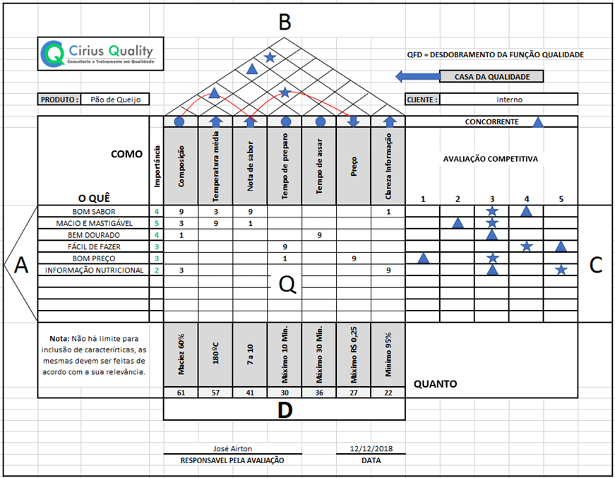 Como fazer o controle de qualidade de uma tradução