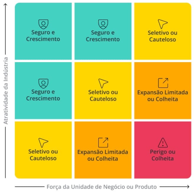 Matriz GE Matriz McKinsey