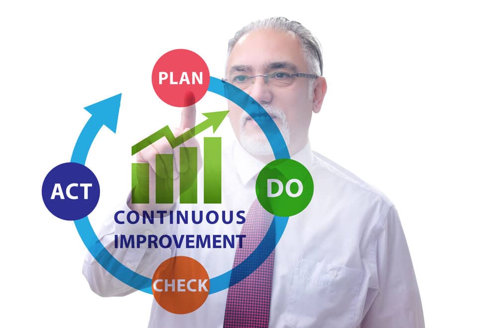 PDCA