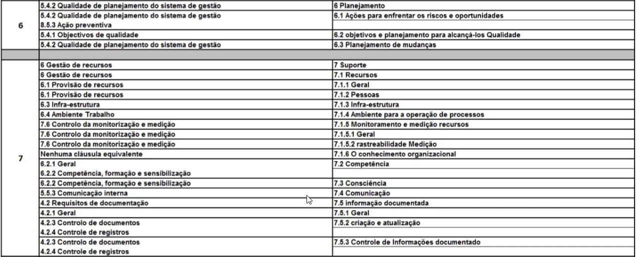 Tabela comparativa ISO 9001-2008 - ISO 9001-2015 - 1