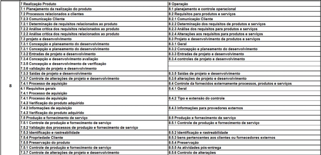Tabela comparativa ISO 9001-2008 - ISO 9001-2015 - 1