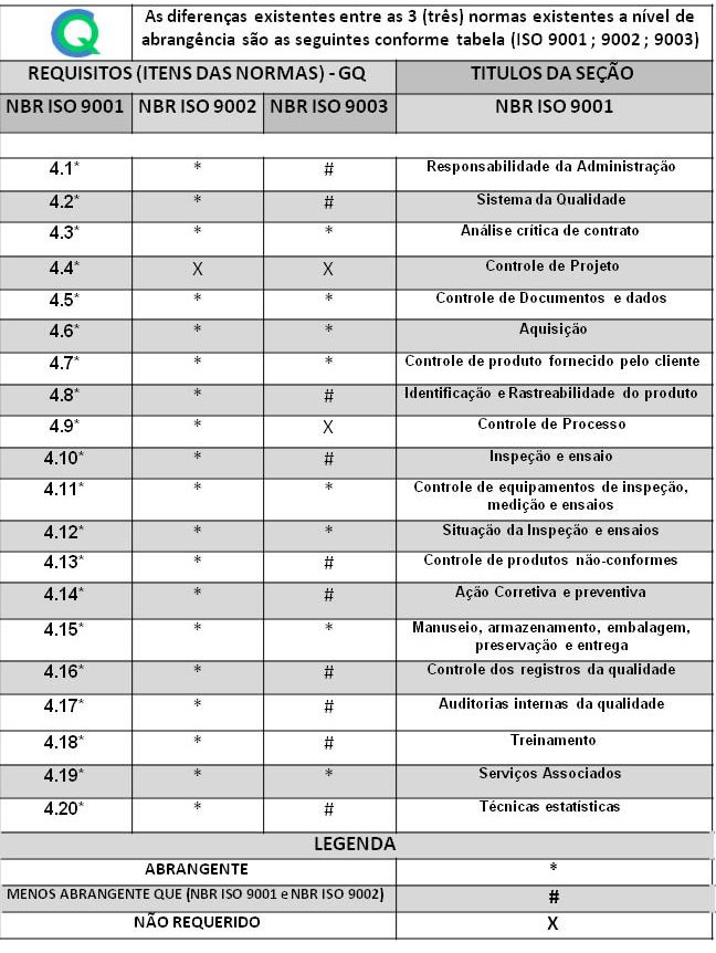 historia da iso, como surgiu a iso 9001, iso 9001