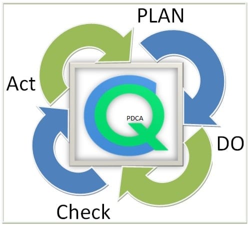 Gestão da Qualidade Gestão da Qualidade