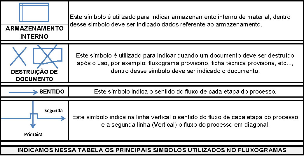 TABELA INLUSTRATIVA DE SIMBOLOS UTILIZADAS NO FLUXOGRAMA
