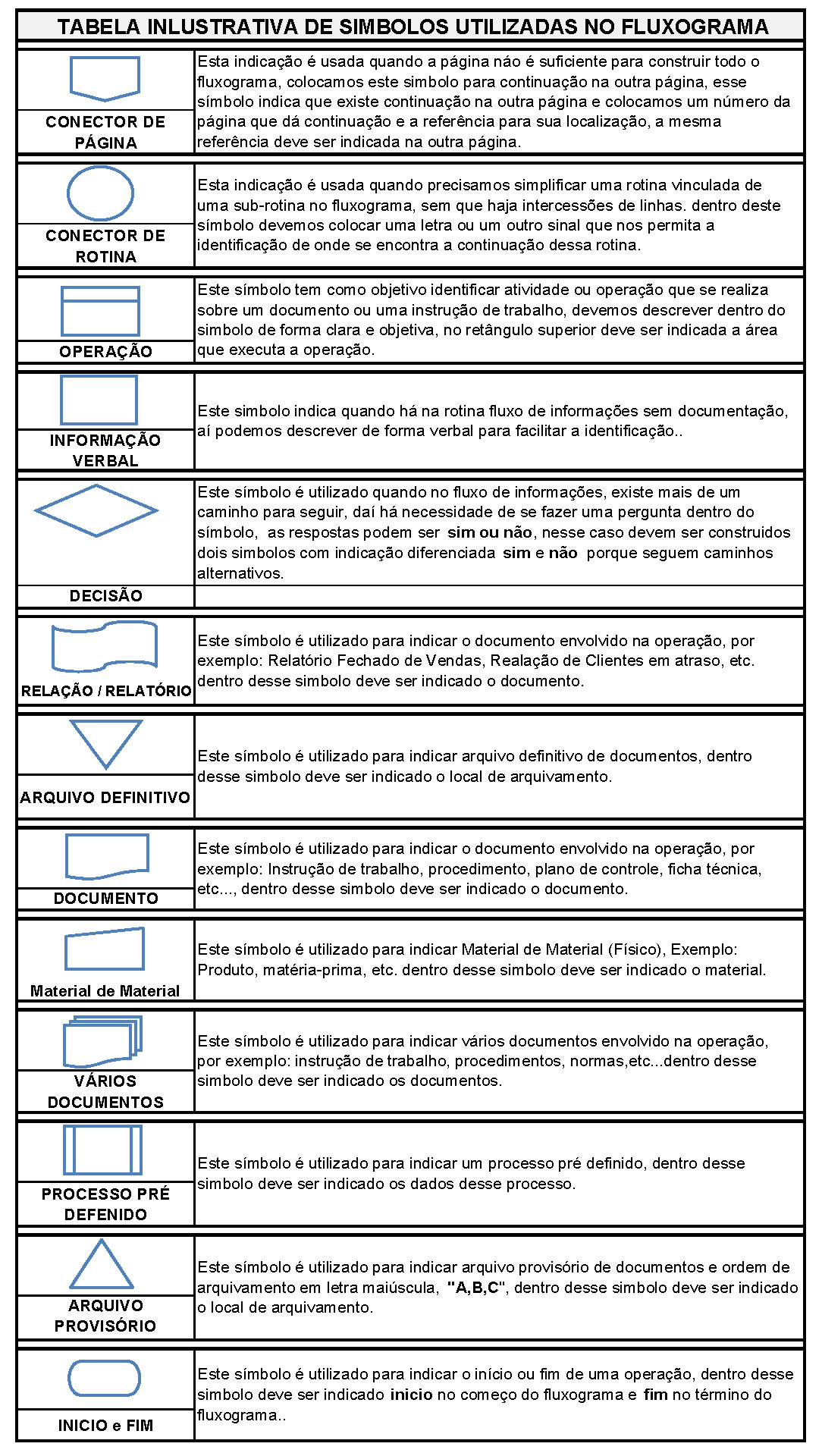 TABELA INLUSTRATIVA DE SIMBOLOS UTILIZADAS NO FLUXOGRAMA