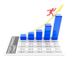 ISO 9001:2015 – Requisito 9.1