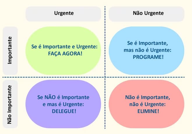 matriz de eisenhower / matriz eisenhower