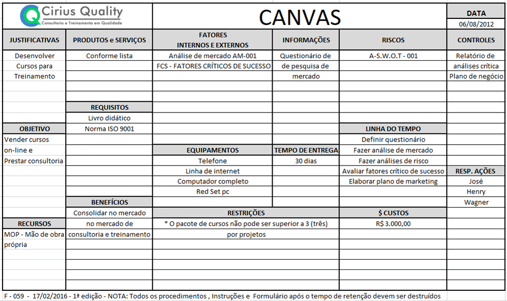 planejamento canvas