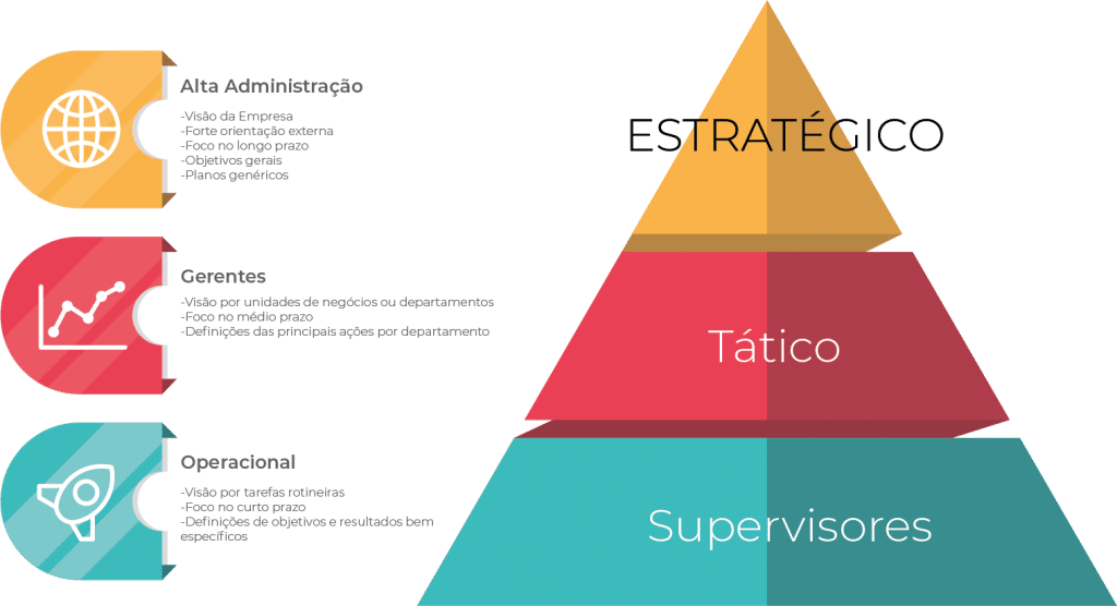 planejamentos estratégico tático e operacional