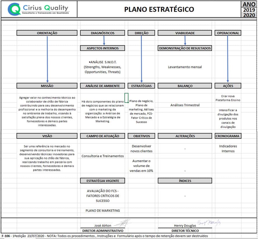 Importância do Plano Estratégico nas Organizações