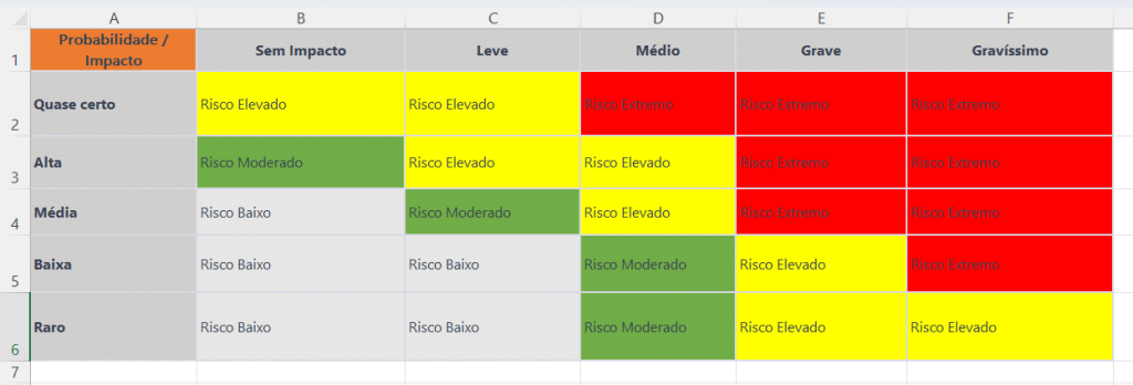 matriz de risco exemplo