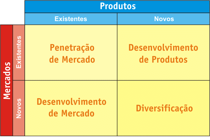 Matriz Ansoff