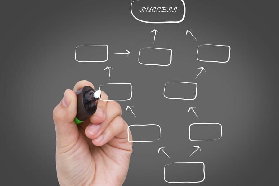 O que é Mapa mental