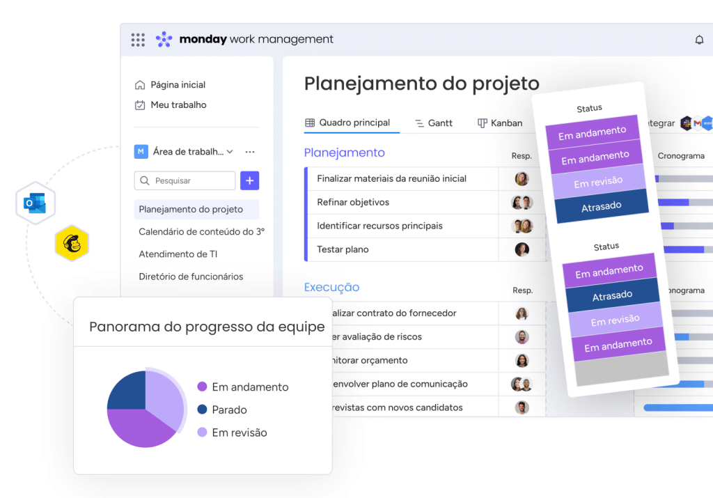 ferramentas para gestão de projetos