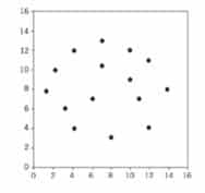 diagrama de dispersão