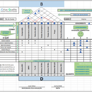 Curso Online QFD - Desdobramento da Função da Qualidade