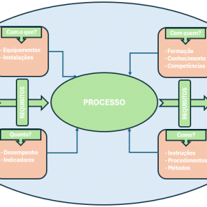 APQP - Planejamento Avançado da Qualidade do Produto