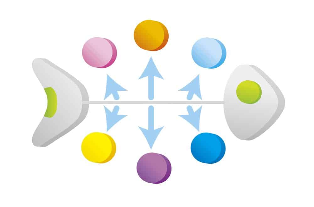 Diagrama de Ishikawa: Identificando Causas Raiz com Eficiência