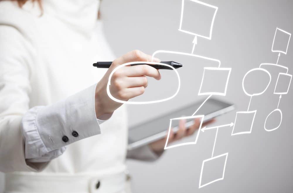 O que é Mapeamento e Modelagem de Processos? Um Guia Completo
