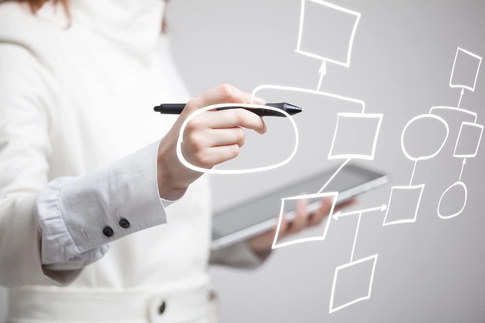 O que é Mapeamento e Modelagem de Processos? Um Guia Completo
