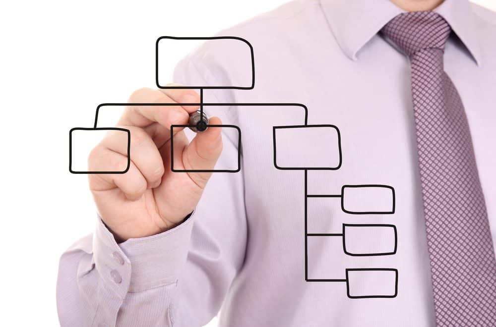 Fluxograma: Mapeando Seus Processos para Maior Eficiência