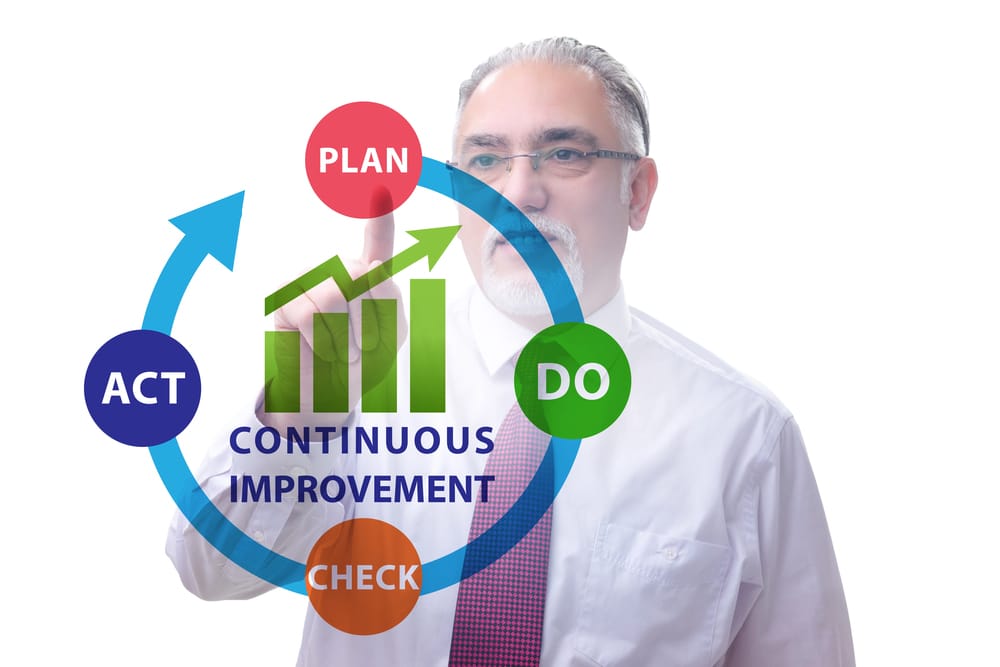 PDCA