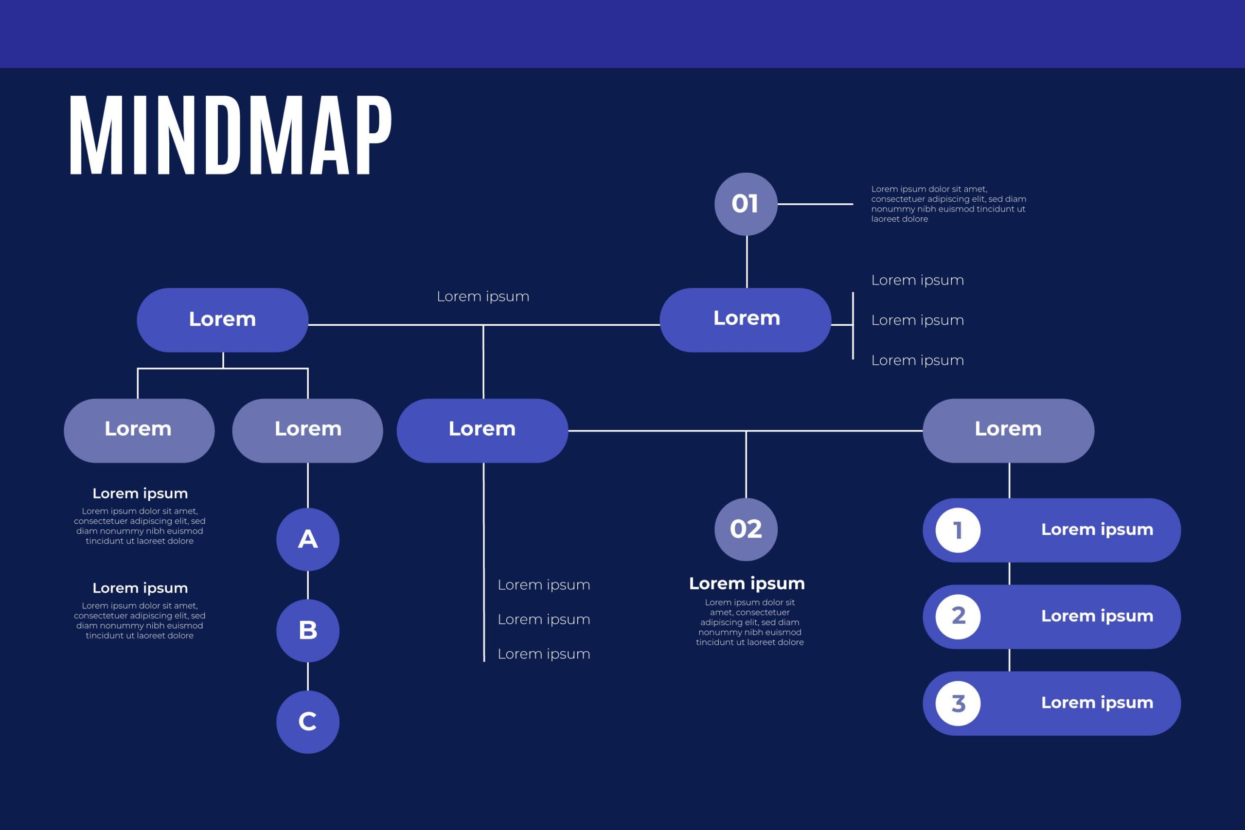 Mapa Mental