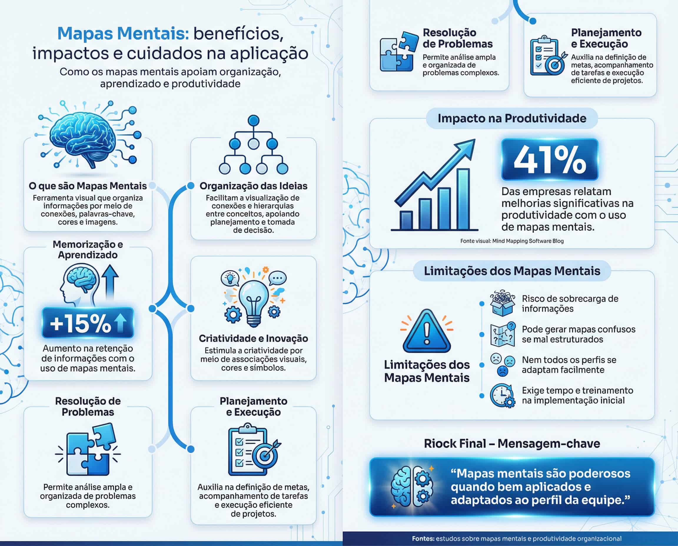 Mapa Mental