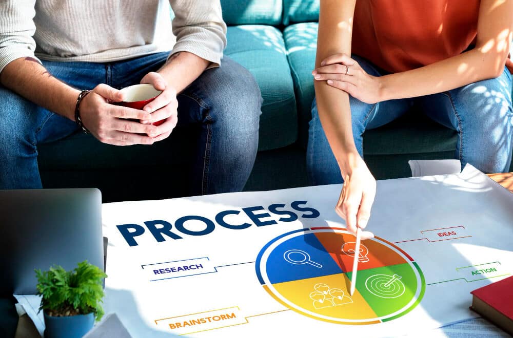 BPMN (Business Process Model and Notation)