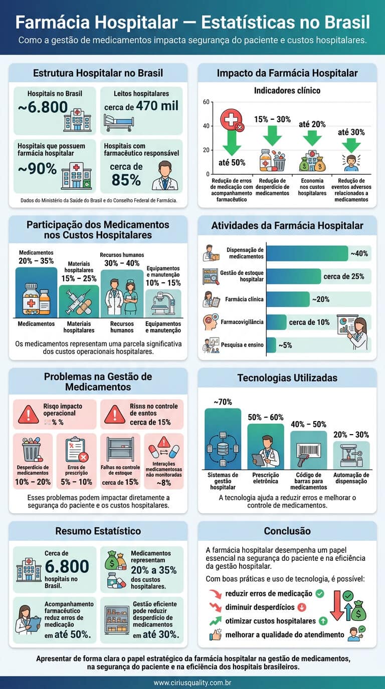 Farmácia Hospitalar O Que É e Como Funciona
