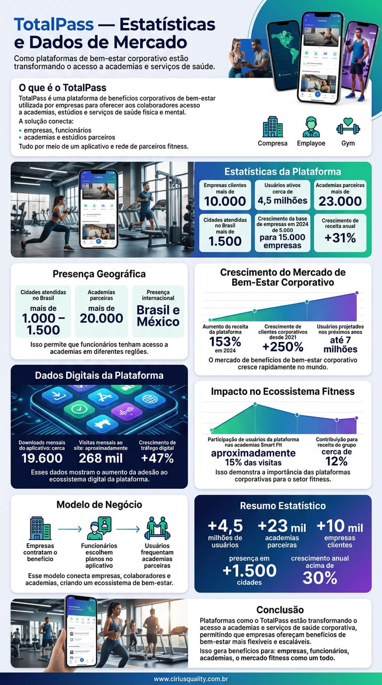 TotalPass e Vantagem Competitiva para Empresas