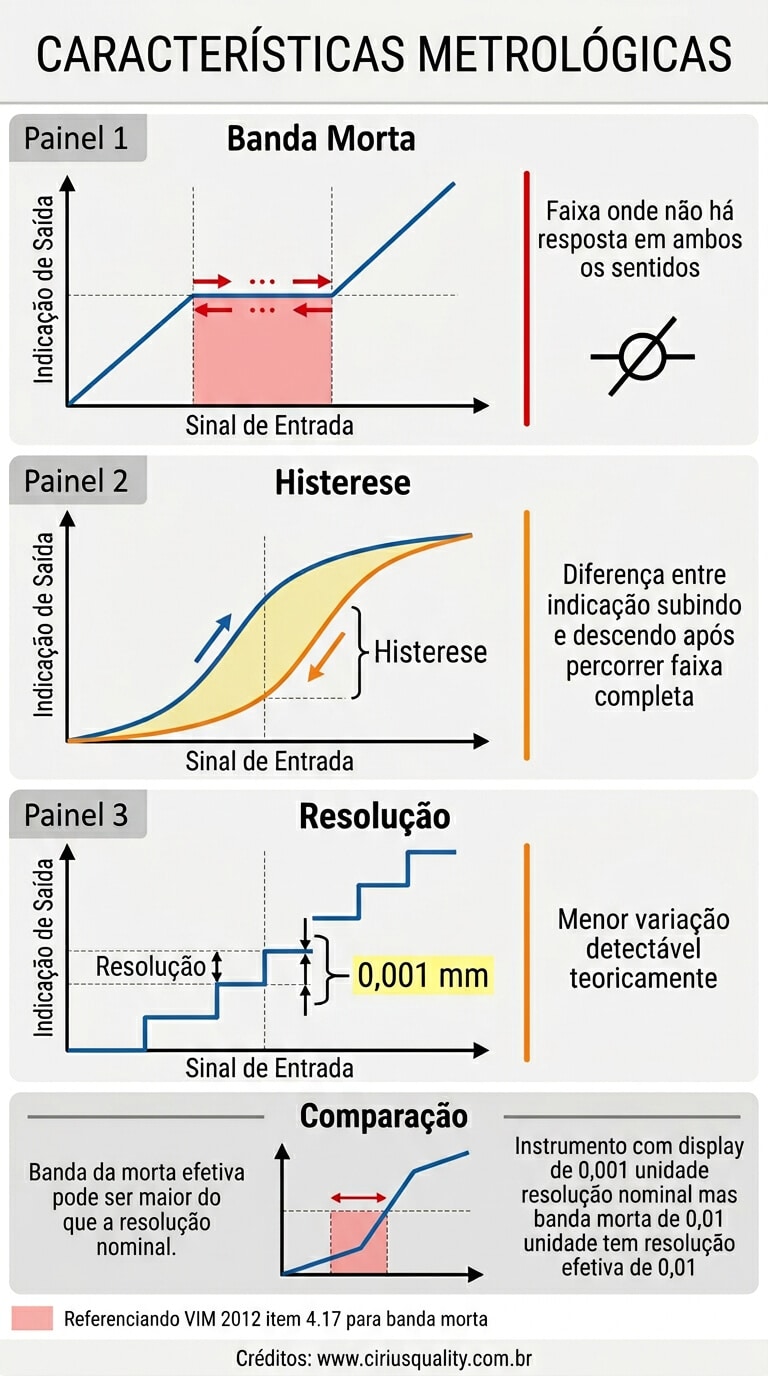 Banda Morta Banda Morta
