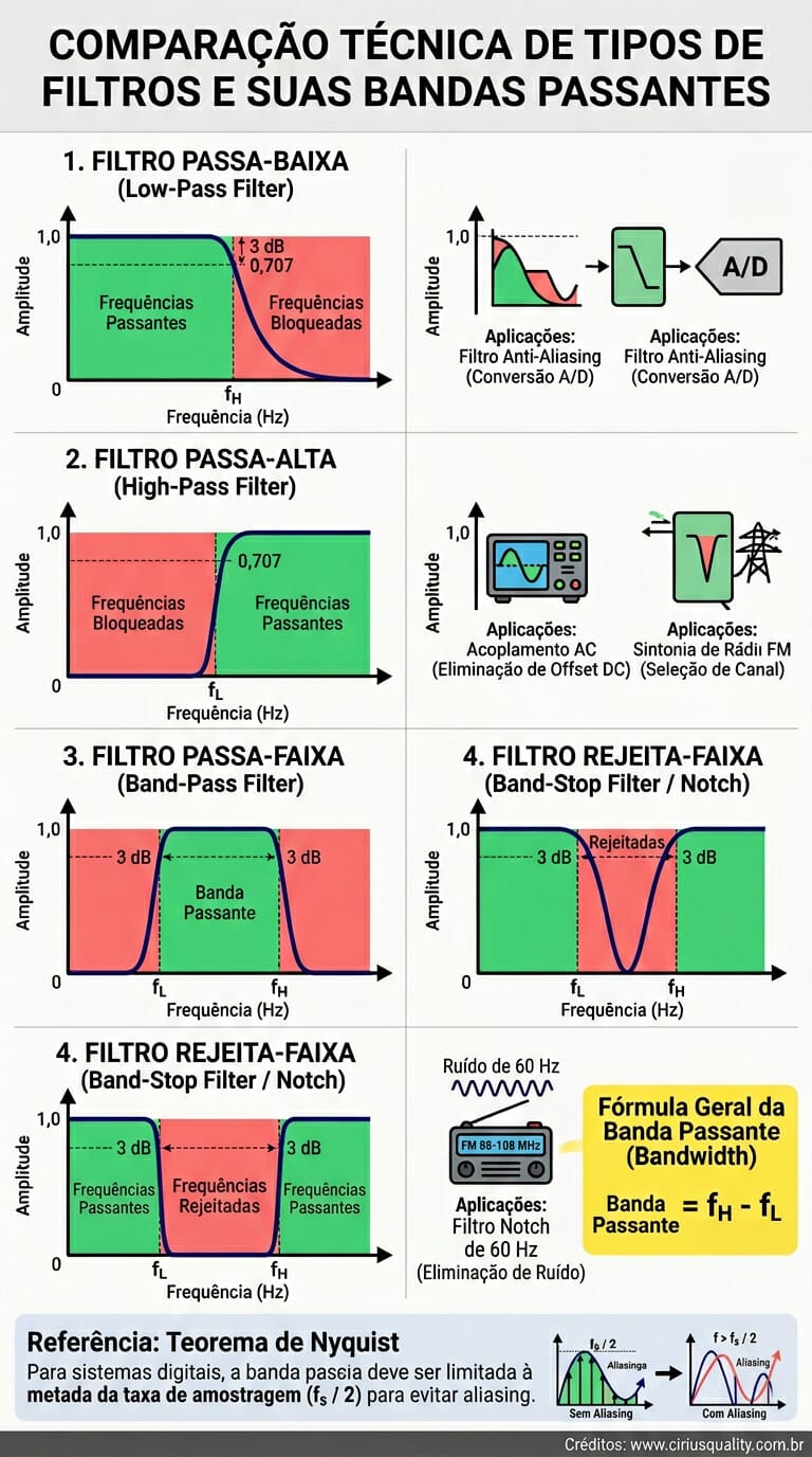 Banda Passante
