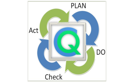 Figura 4 – Ciclo PDCA – Cirius Quality